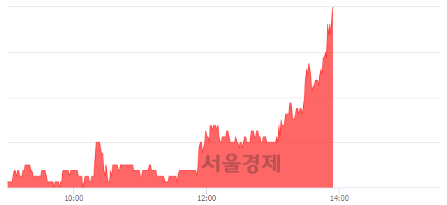 <유>진흥기업, 전일 대비 7.35% 상승.. 일일회전율은 0.40% 기록