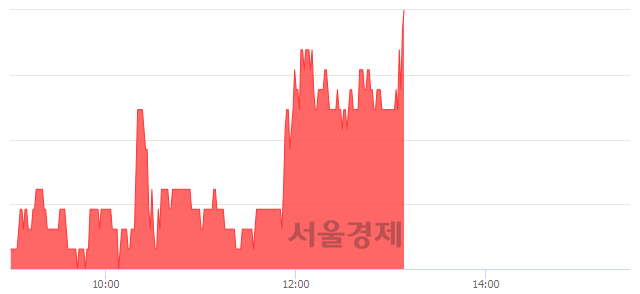 <유>진흥기업, 3.08% 오르며 체결강도 강세 지속(128%)