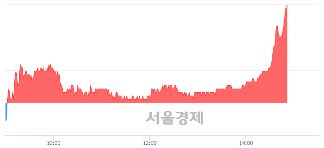 <유>LG이노텍, 3.02% 오르며 체결강도 강세 지속(129%)