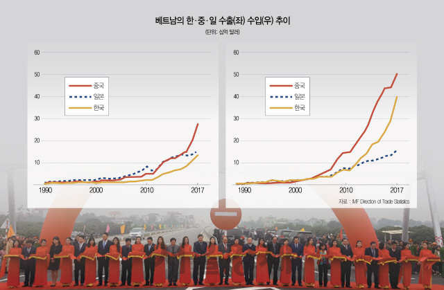 3015A37 베트남의 한,중,일 수출 수입 추이-수정1