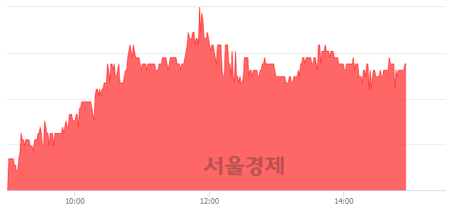 <코>삼현철강, 4.13% 오르며 체결강도 강세 지속(143%)