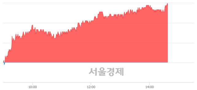 <유>진에어, 전일 대비 7.05% 상승.. 일일회전율은 1.73% 기록