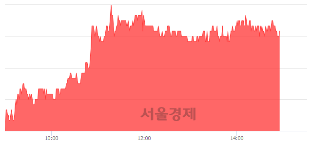 <코>서한, 4.75% 오르며 체결강도 강세 지속(116%)