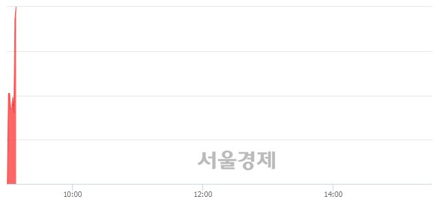 <코>어보브반도체, 현재가 5.34% 급등