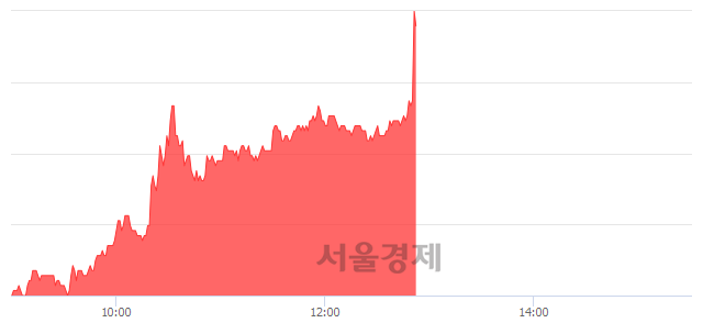 <유>영진약품, 전일 대비 9.65% 상승.. 일일회전율은 1.66% 기록