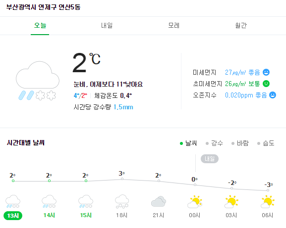 부산 울산에 드디어 눈! 늦은 오후까지 더 내릴 것 “얼마 만에 보는 눈” 체감온도 떨어질 것