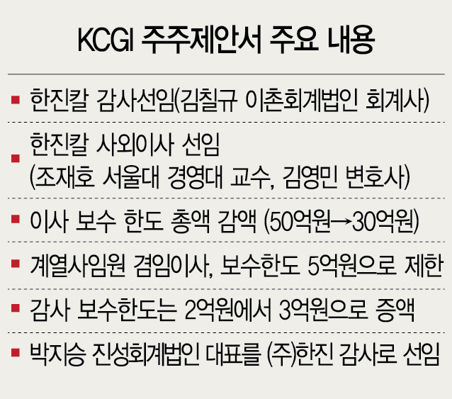 0116A23  KCGI 16판