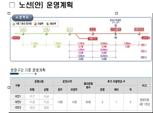 세종~대전 광역철도 노선 운영계획. /사진제공=세종시