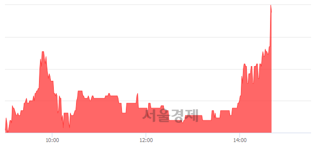 <코>디케이디앤아이, 전일 대비 8.87% 상승.. 일일회전율은 1.74% 기록