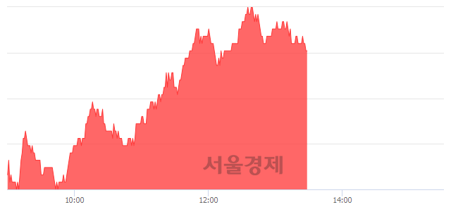 <유>현대건설, 3.54% 오르며 체결강도 강세 지속(152%)