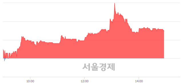 <코>우림기계, 3.71% 오르며 체결강도 강세 지속(177%)