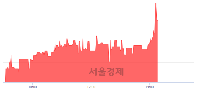 <코>제이티, 전일 대비 7.68% 상승.. 일일회전율은 1.09% 기록