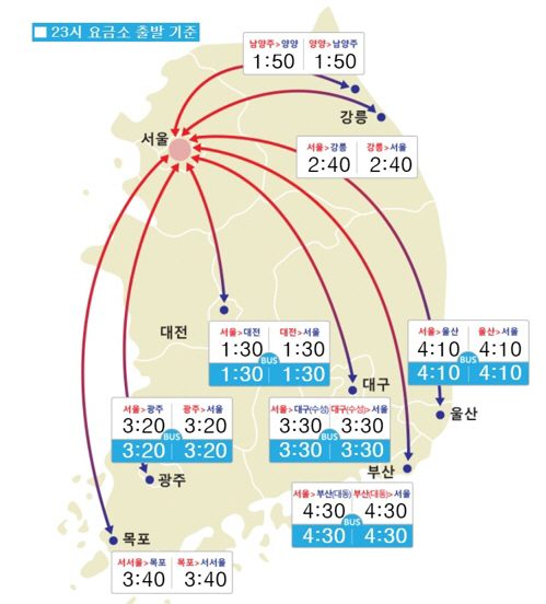 사진=한국도로공사 제공