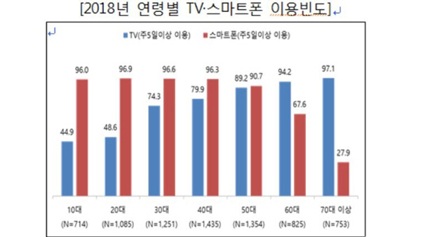 방송통신위원회 제공