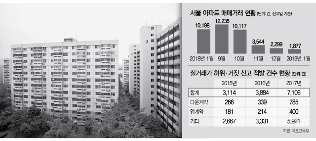 강남권 아파트 최고가 60%에 매매 계약...혼란 부추기는 '미스터리 거래'