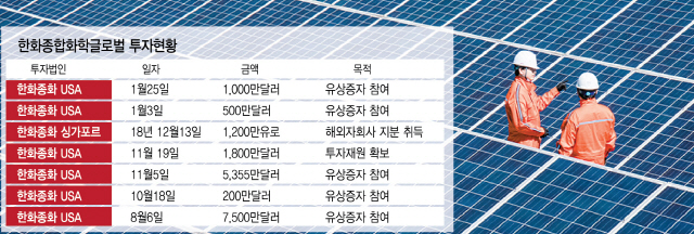 한화 M&A실탄 장전…北美 태양광 정조준