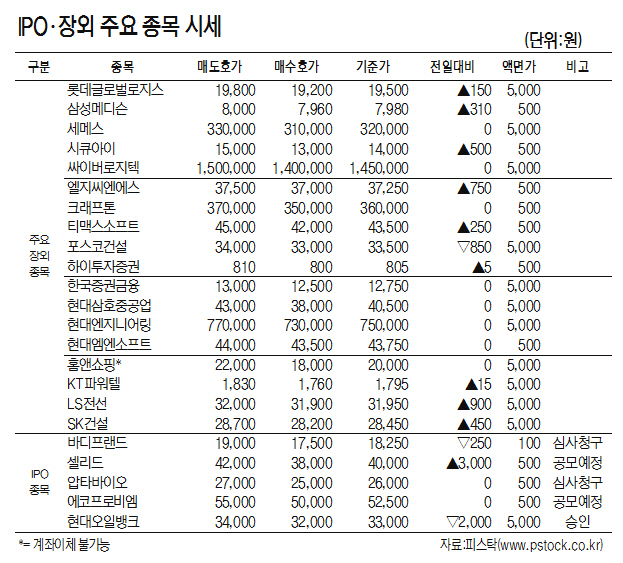 [표]IPO·장외 주요 종목 시세(2월 7일)