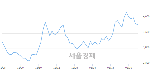 <코>서연탑메탈, 매도잔량 316% 급증