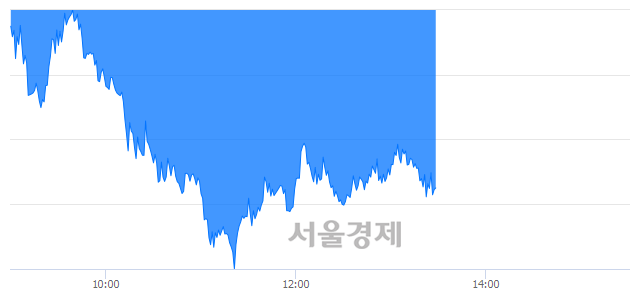 오후 1:30 현재 코스피는 47:53으로 매수우위, 매수강세 업종은 전기전자업(2.99%↓)