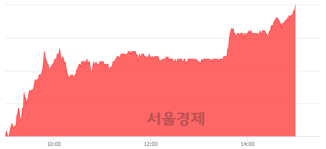 <유>삼진제약, 전일 대비 7.08% 상승.. 일일회전율은 0.96% 기록