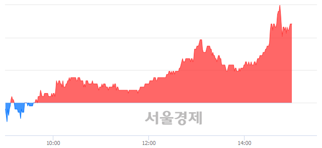 <코>오스코텍, 4.98% 오르며 체결강도 강세 지속(184%)