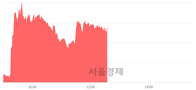 <코>서울제약, 매도잔량 860% 급증