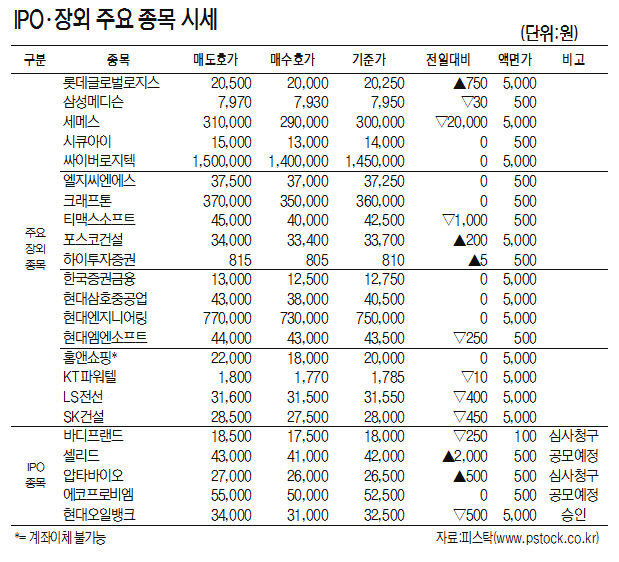 [표]IPO·장외 주요 종목 시세(2월 8일)