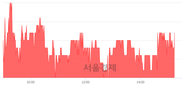 <코>코렌, 5.67% 오르며 체결강도 강세 지속(107%)