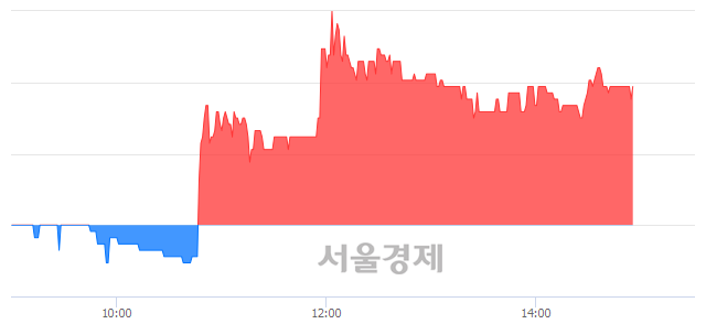 <코>씨유메디칼, 4.38% 오르며 체결강도 강세 지속(114%)