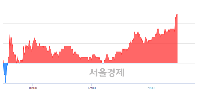 <코>에이스테크, 3.11% 오르며 체결강도 강세 지속(183%)