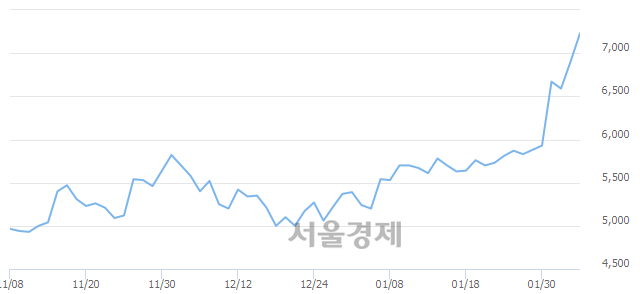 <코>이라이콤, 매수잔량 335% 급증