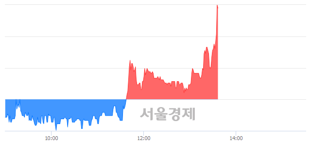 <유>SK증권우, 전일 대비 7.49% 상승.. 일일회전율은 10.75% 기록