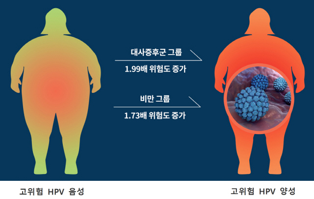 (강북삼성병원 제공)