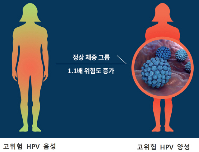 (강북삼성병원 제공)