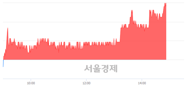 <코>에이아이비트, 전일 대비 7.44% 상승.. 일일회전율은 4.01% 기록