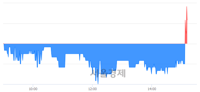 <코>한프, 매도잔량 545% 급증