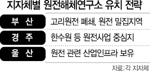 원전해체센터 놓고 영남권 '우리가 최적지'