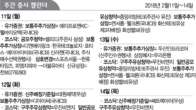 [주간증시캘린더] 천보, 11일 코스닥 상장...셀리드 12~13일 공모주 청약