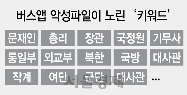 버스앱서 악성코드...'靑·북한 키워드 파일 유출'