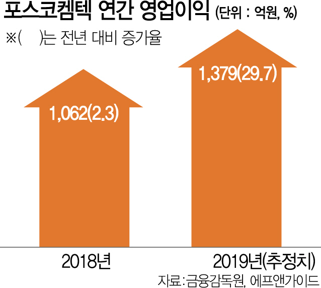 1115A21 포스코2