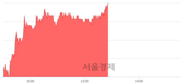 <코>인트론바이오, 전일 대비 7.05% 상승.. 일일회전율은 1.49% 기록