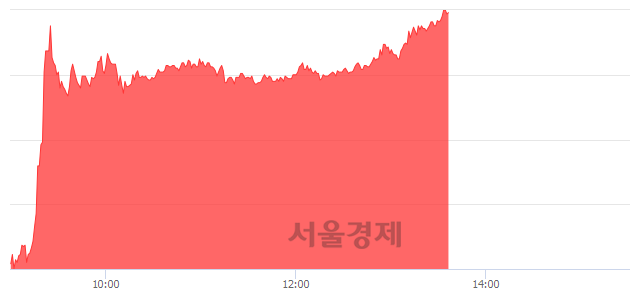 <코>이엑스티, 상한가 진입.. +29.88% ↑