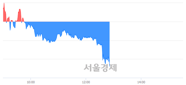 <코>엘비세미콘, 매도잔량 330% 급증