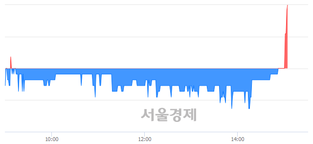 <코>SFA반도체, 3.44% 오르며 체결강도 강세로 반전(102%)