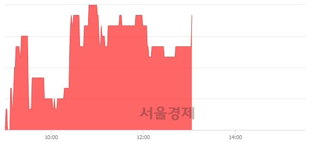 <코>제이웨이, 3.44% 오르며 체결강도 강세 지속(352%)