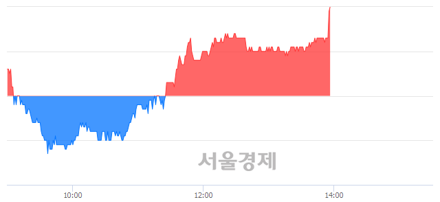 <유>대우부품, 3.82% 오르며 체결강도 강세 지속(148%)