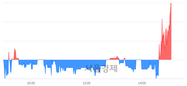 <코>유테크, 전일 대비 7.35% 상승.. 일일회전율은 4.74% 기록