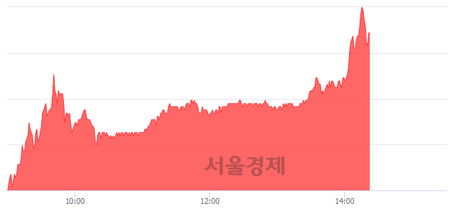 <코>파워로직스, 매도잔량 365% 급증