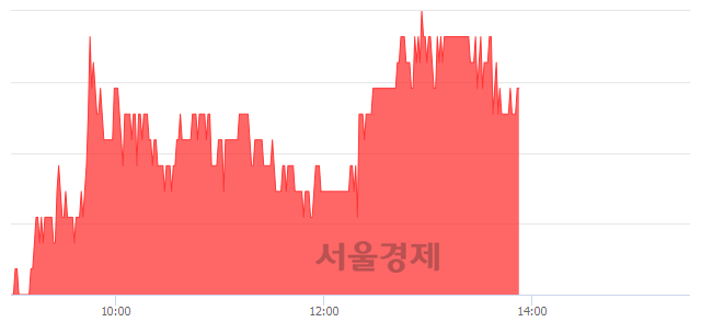 <코>디자인, 3.95% 오르며 체결강도 강세 지속(134%)