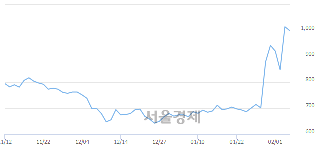 <코>라이브플렉스, 전일 대비 8.37% 상승.. 일일회전율은 18.25% 기록